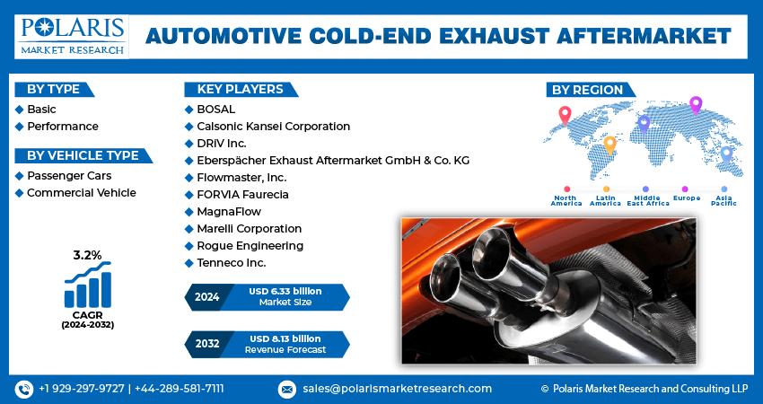 Automotive Cold-End Exhaust Aftermarket info